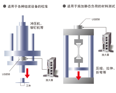 USB58