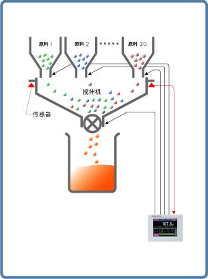 图片关键词
