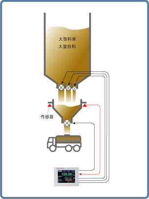 图片关键词