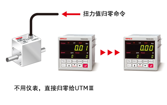 utm3_2