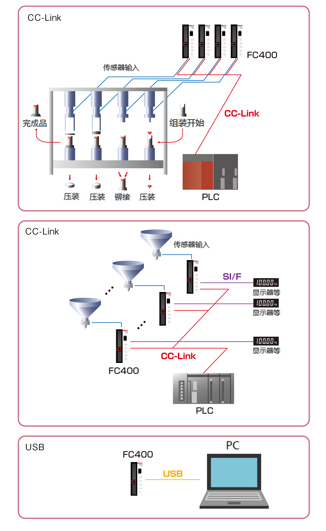 FC400CCL-FA_apil