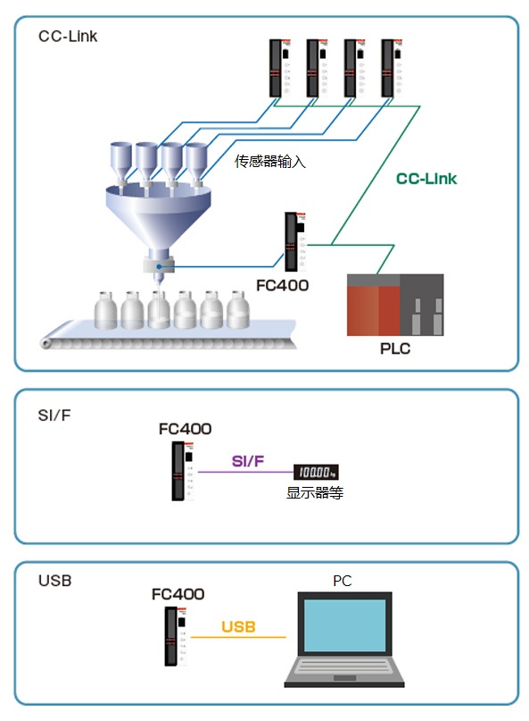 FC400CCL_apli