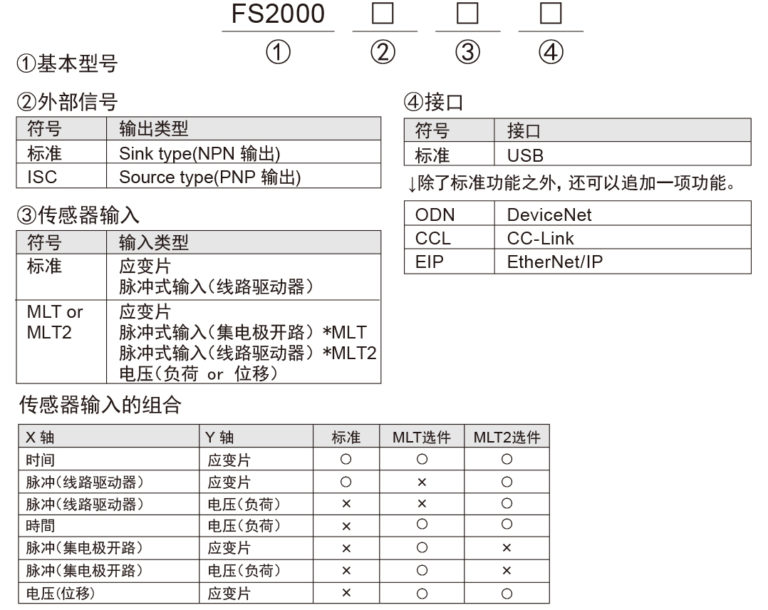 UNIPULSE尤尼帕斯 FS2000 - 测力波形显示类-中国mro平台|NISHINO西野工业品庄园|成都西野贸易|工业品一站式服务平台