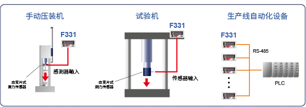 F331-apil-x