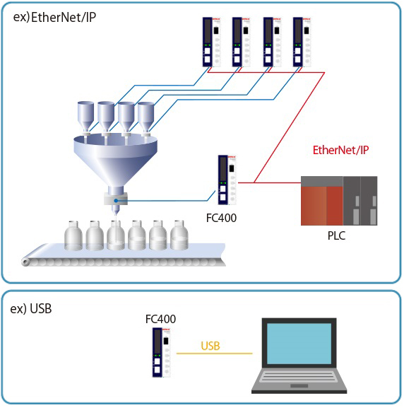 1_FC400_EIP_ence