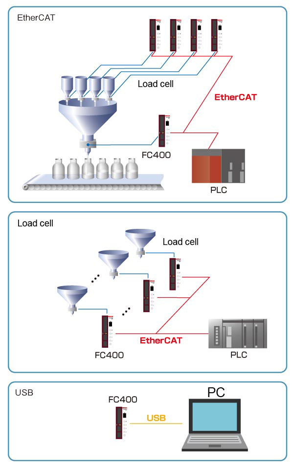 5ec_EtherCAT_apli.jpg