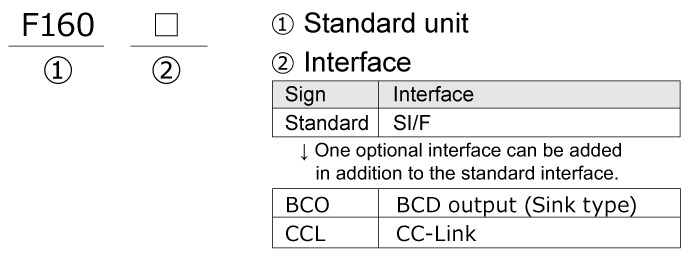 F160_product-code