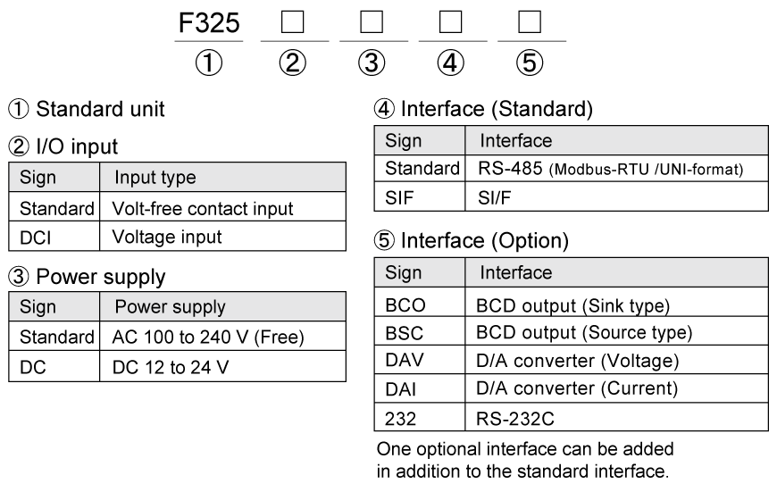 F325_product-code