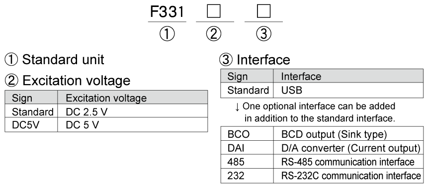 F331_product-code