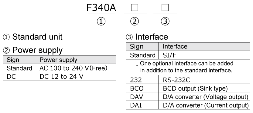 F340A_product-code.png