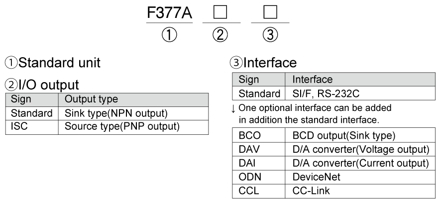 F377A_product-code