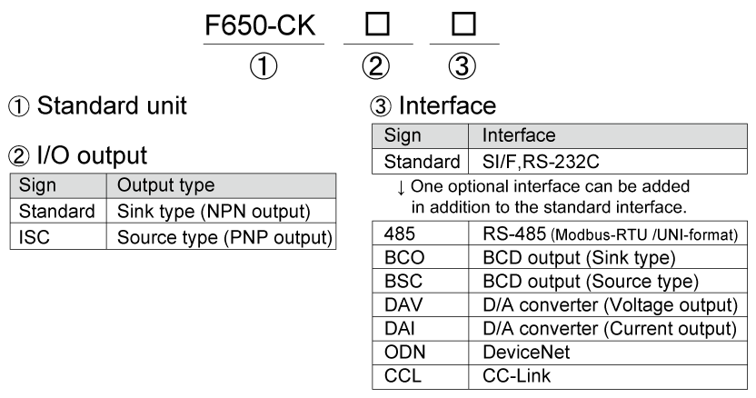 F650-CK_product-code