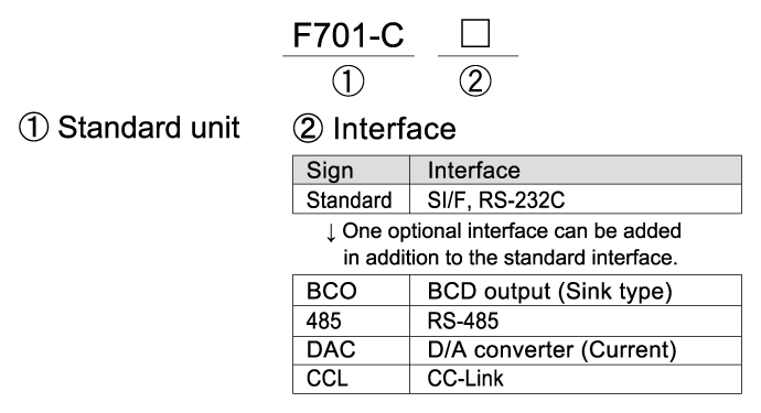 F701-C_product-code