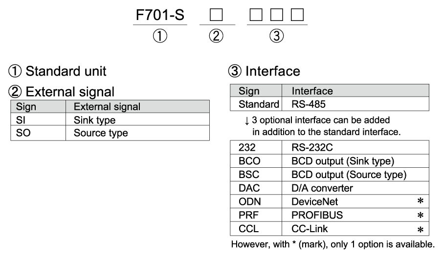 F701-S_product-code