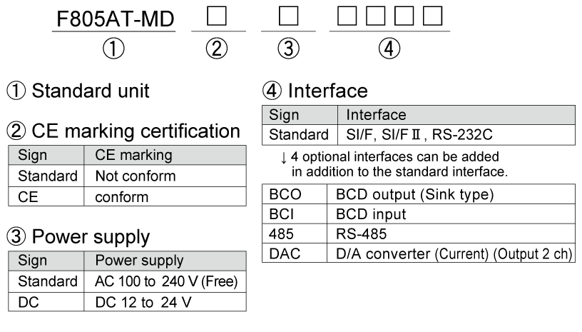 F805AT-MD_product-code