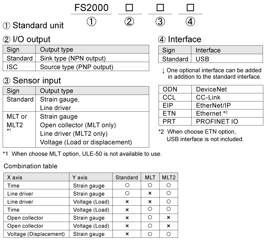 FS2000_product-code