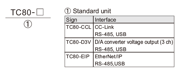 TC80_product-code