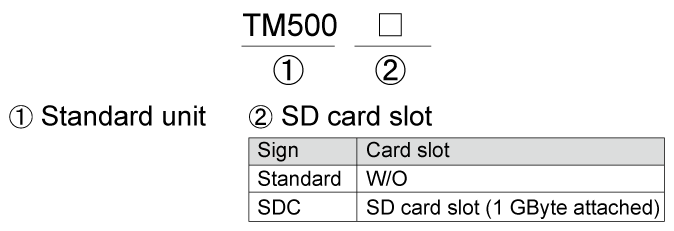 TM500_product-code