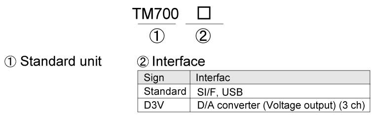 TM700_product-code