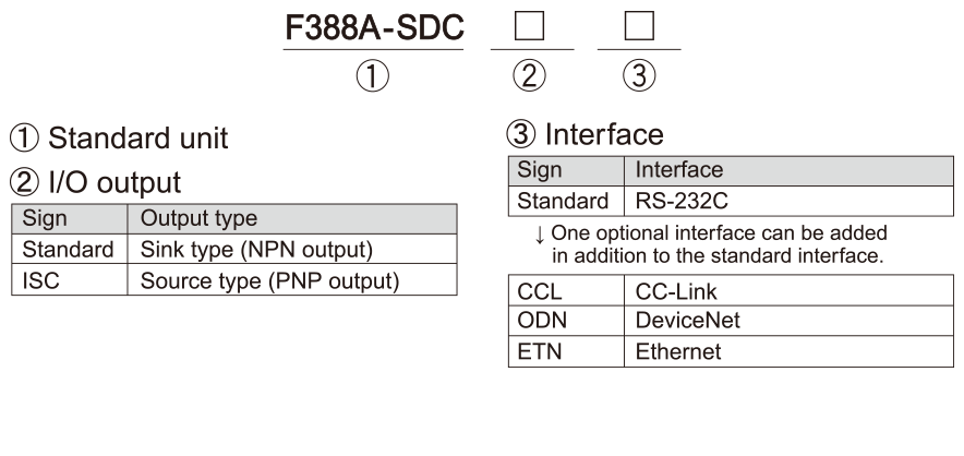 F388A_product-code