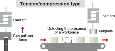 Tension/compression type