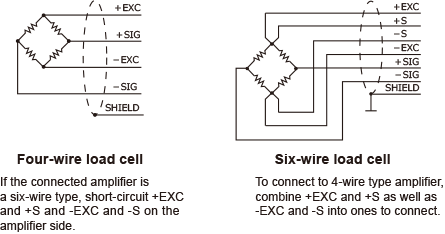 Four-wire load cell, Six-wire load cell