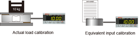 Actual load calibration, Equivalent input calibration