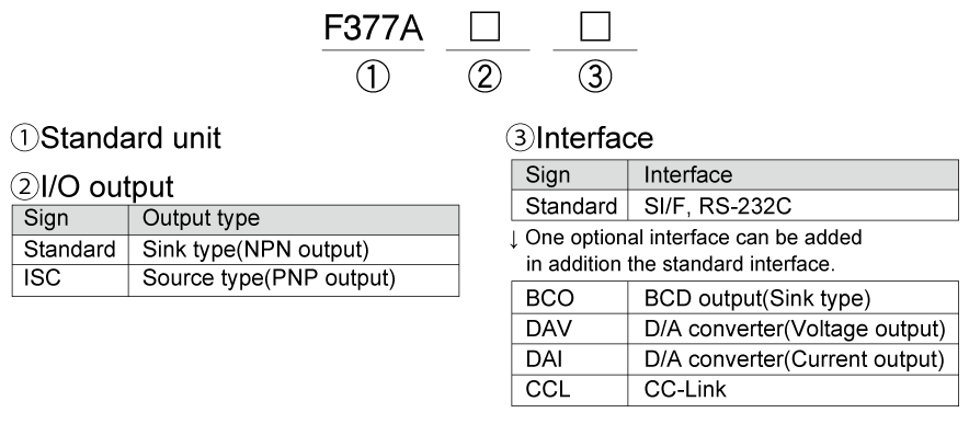 F377A_product-code