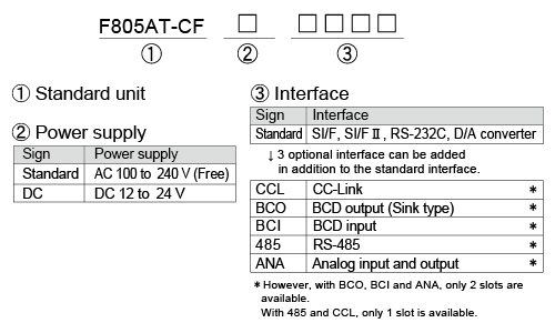 F805AT-CF_product-code