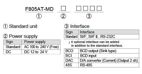 F805AT-MD_product-code