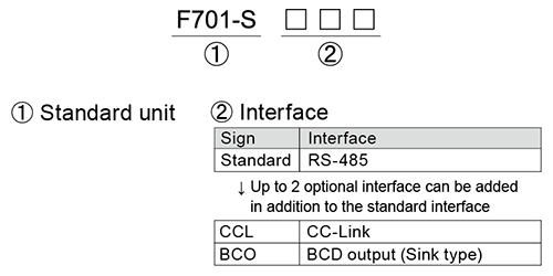 F701-S_product-code