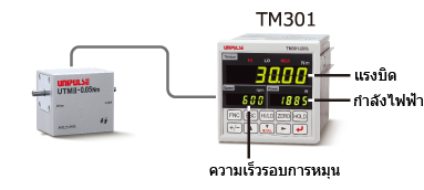 UTM_torque_rotating301