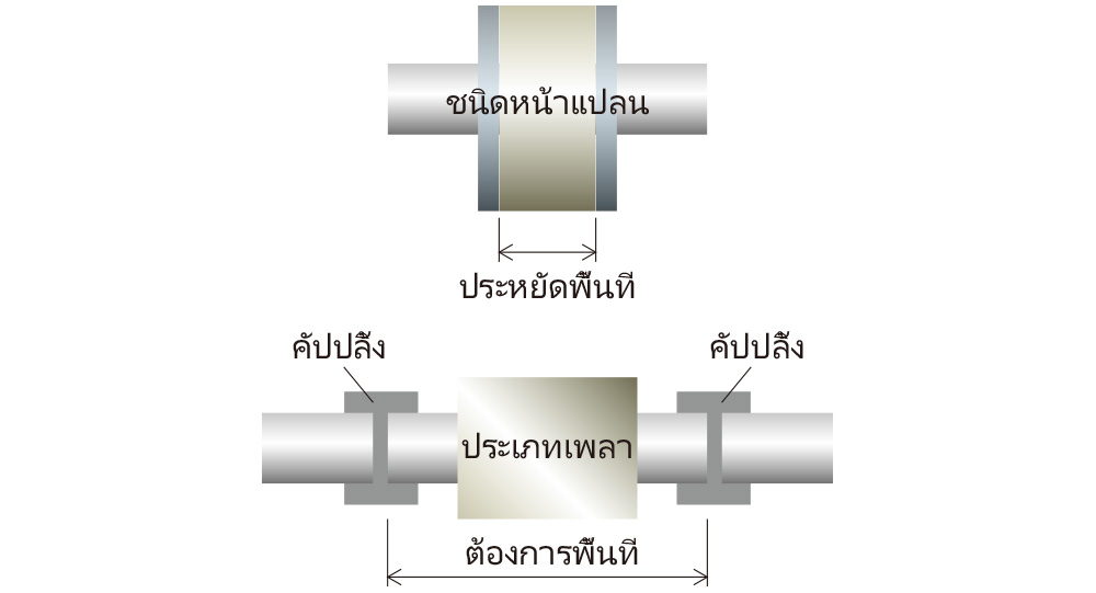 ประหยัดพื้นที่