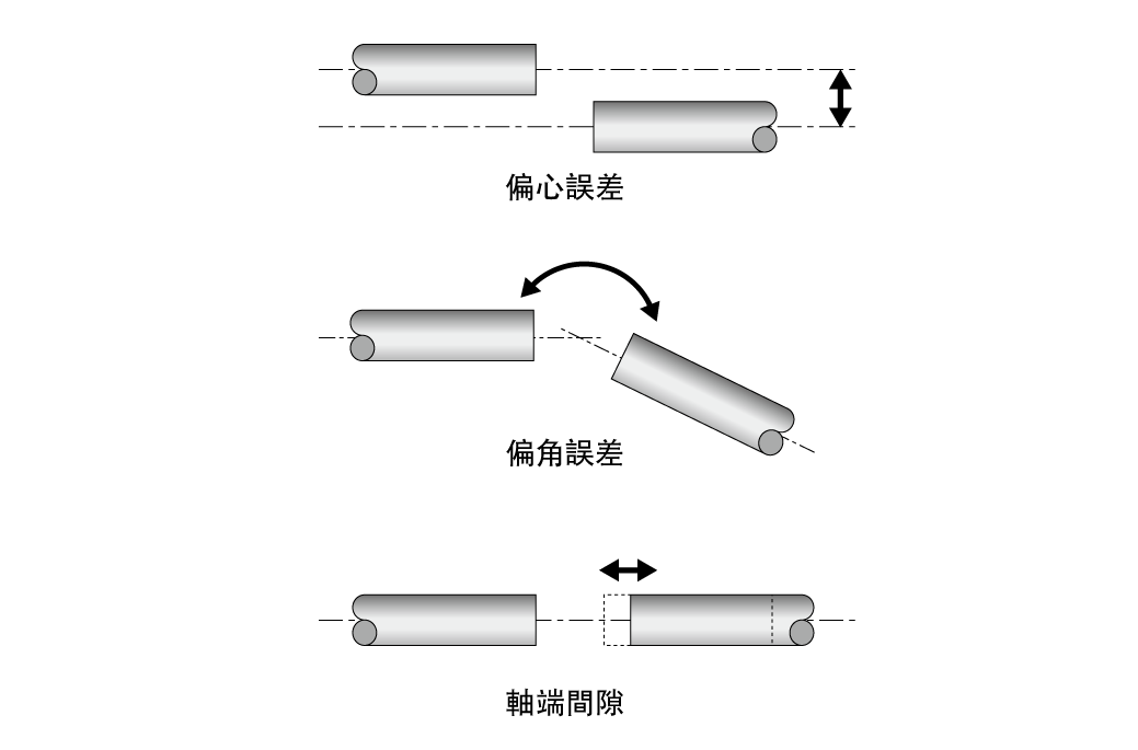 軸取付時の主な誤差