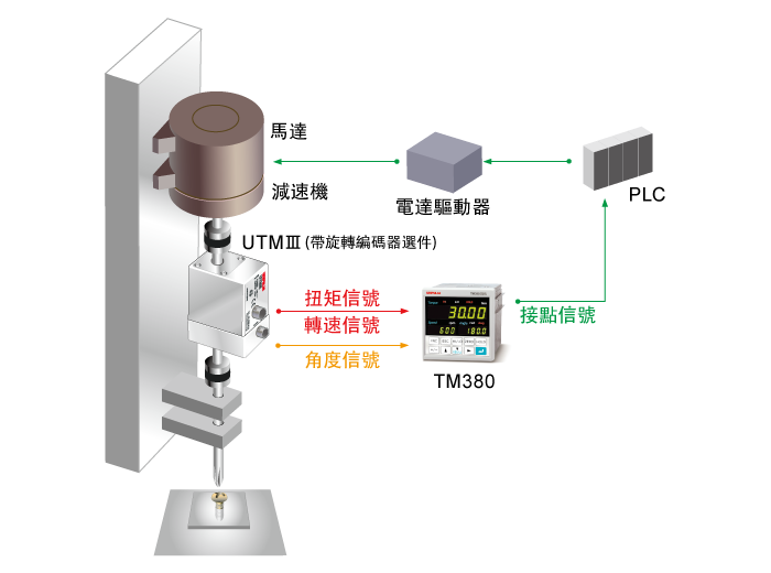 使用案例