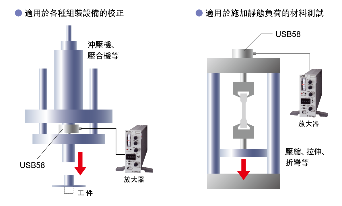 USB58