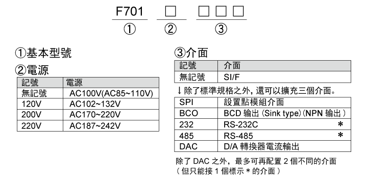 型號構成 F701