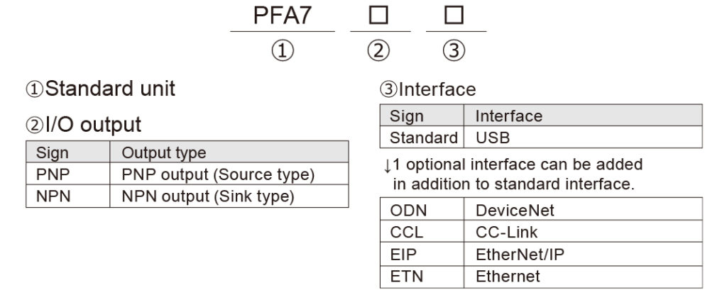 PFA | UNIPULSE
