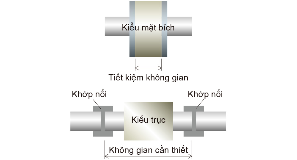 Tiết kiệm không gian