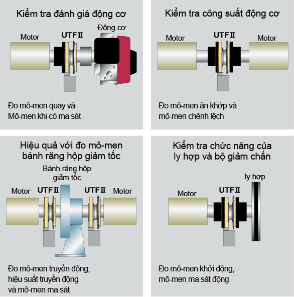 Ứng dụng điển hình