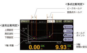 高応答液晶タッチパネルディスプレイデジタルインジケータ FS2000 | UNIPULSE