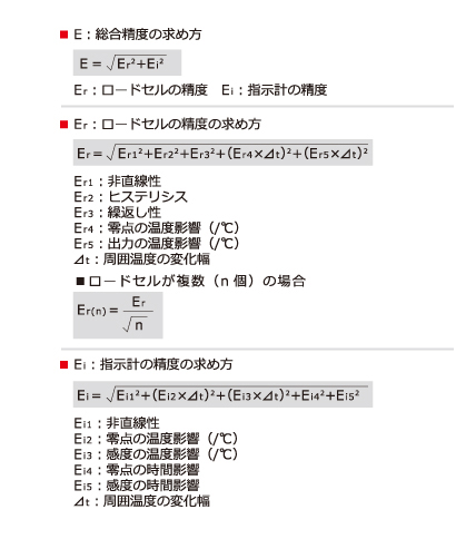 ロードセルとインジケータの総合精度