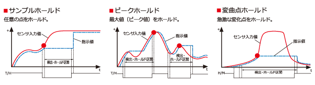 荷重計測用デジタルインジケータについて | UNIPULSE