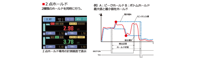 荷重計測用デジタルインジケータについて | UNIPULSE