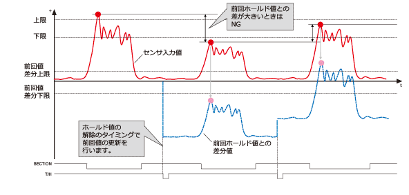 荷重計測用デジタルインジケータについて | UNIPULSE