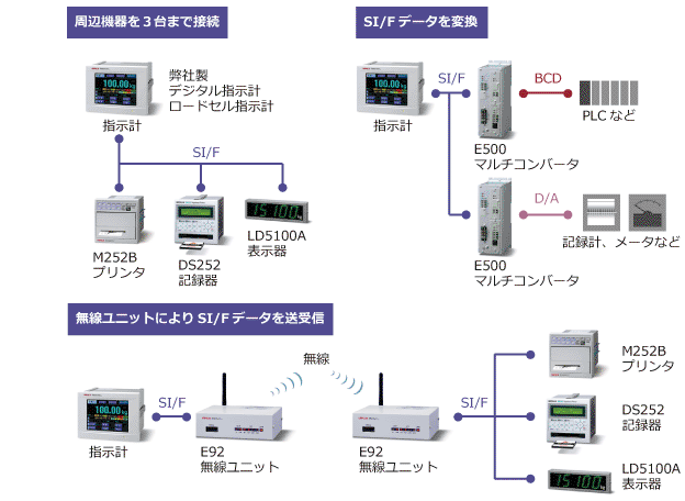 SIF説明画像