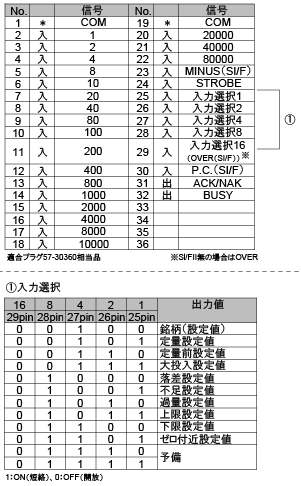 BI1コネクタピンアサイン