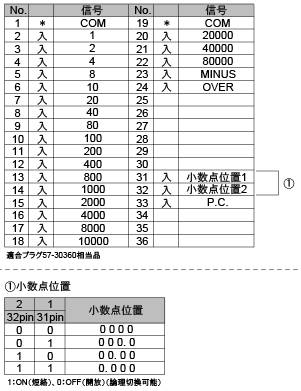 BI2コネクタピンアサイン