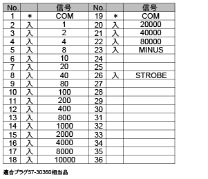 BI3コネクタピンアサイン