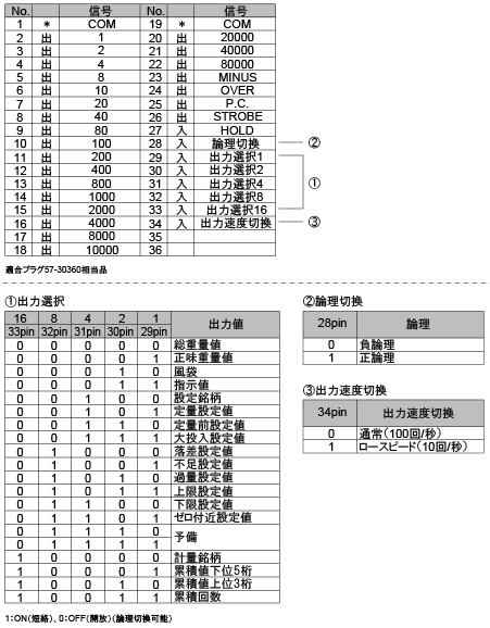 BO1コネクタピンアサイン